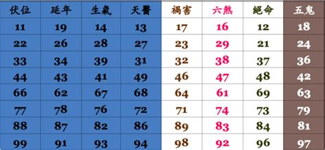 易經 電話號碼|神準電話號碼吉凶術